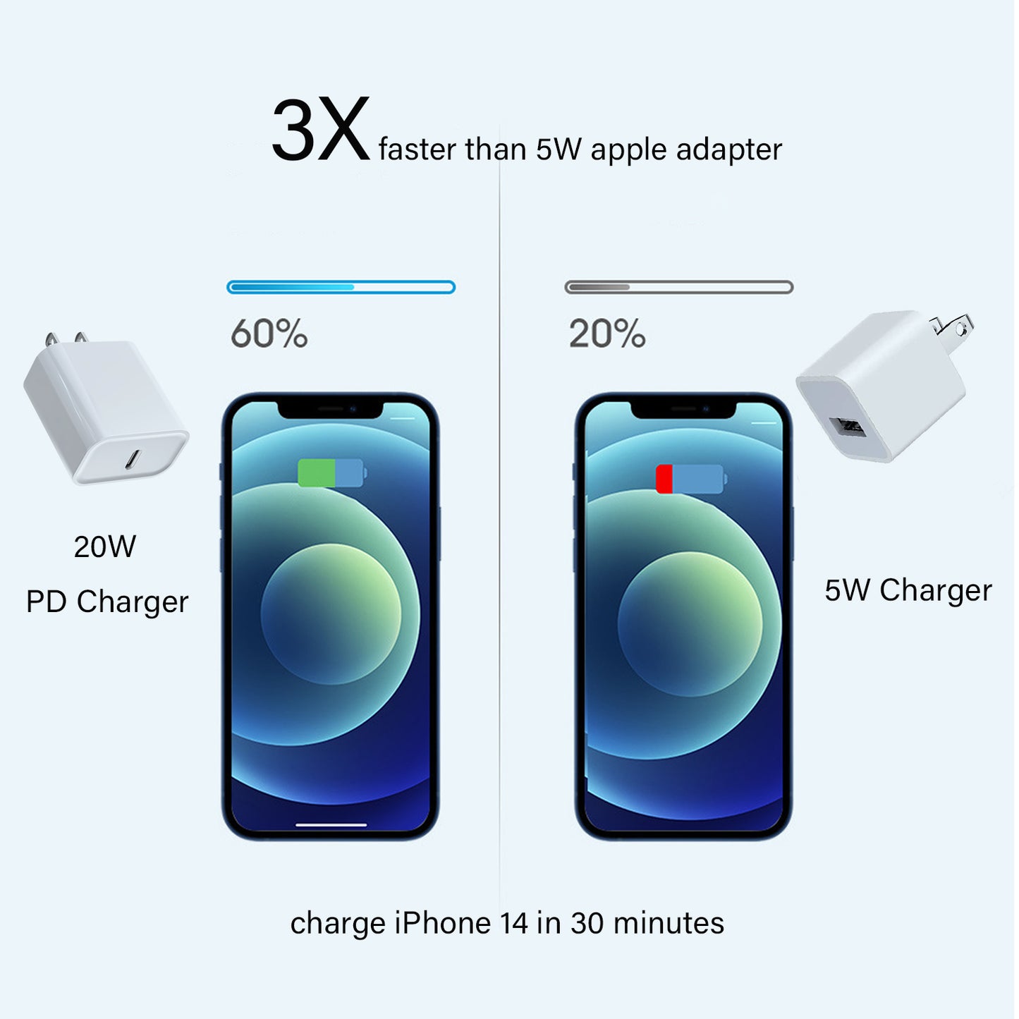 PD 20W USB-C Charger Block for iPhone 15