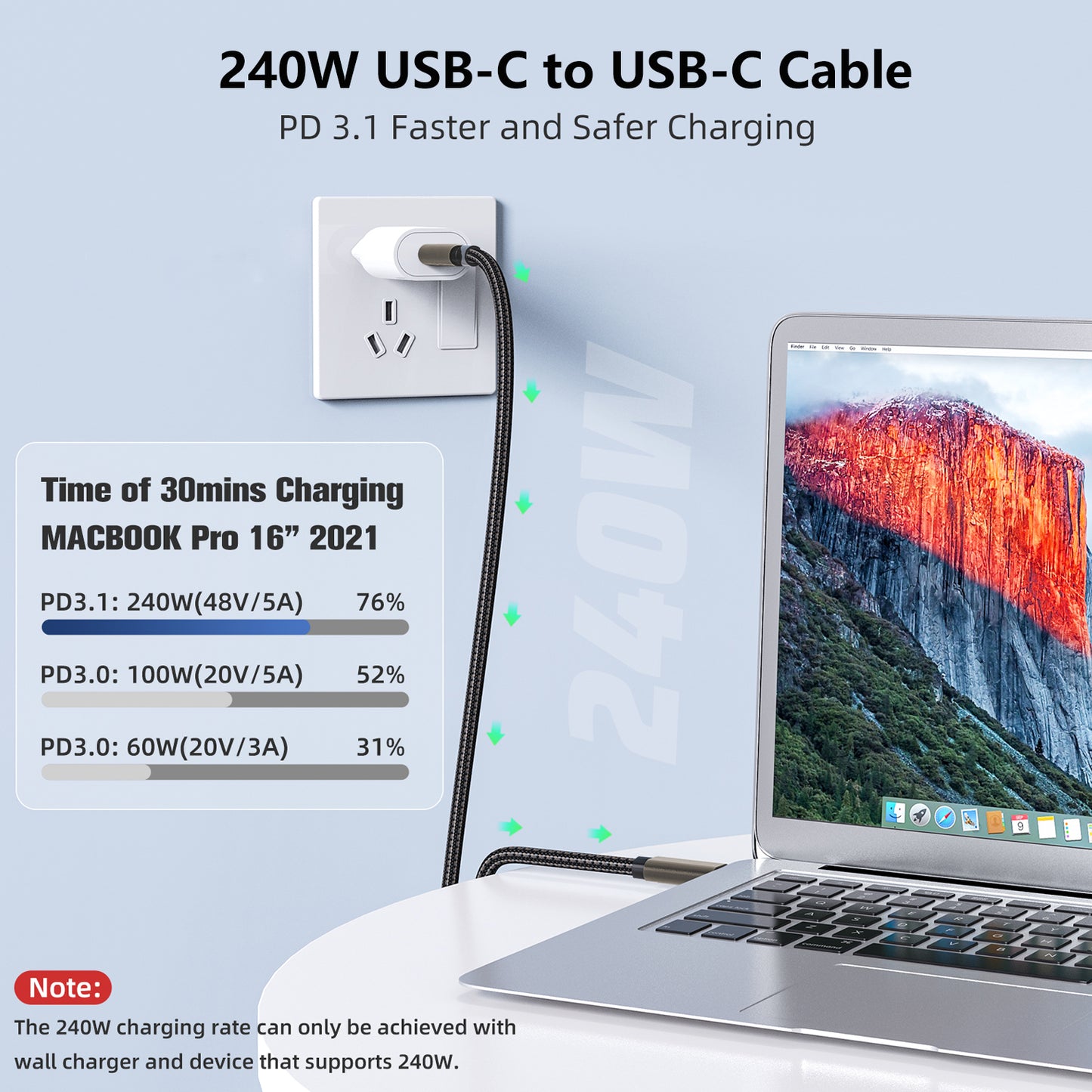 USB C to USB C 3.2 Gen 2 Braided Cable 240W for Macbook