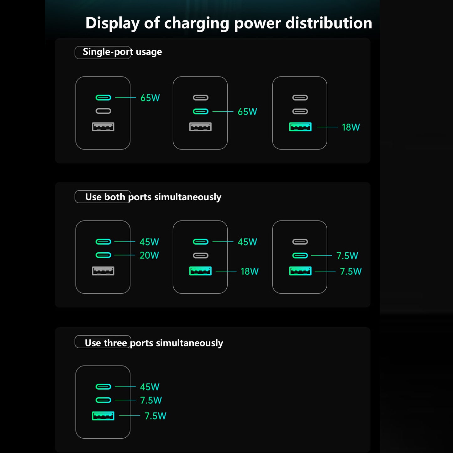 65W GaN Charger - 3-Port USB C Fast Charger, Compact Foldable for MacBook Air, iPhone 16, iPad Pro