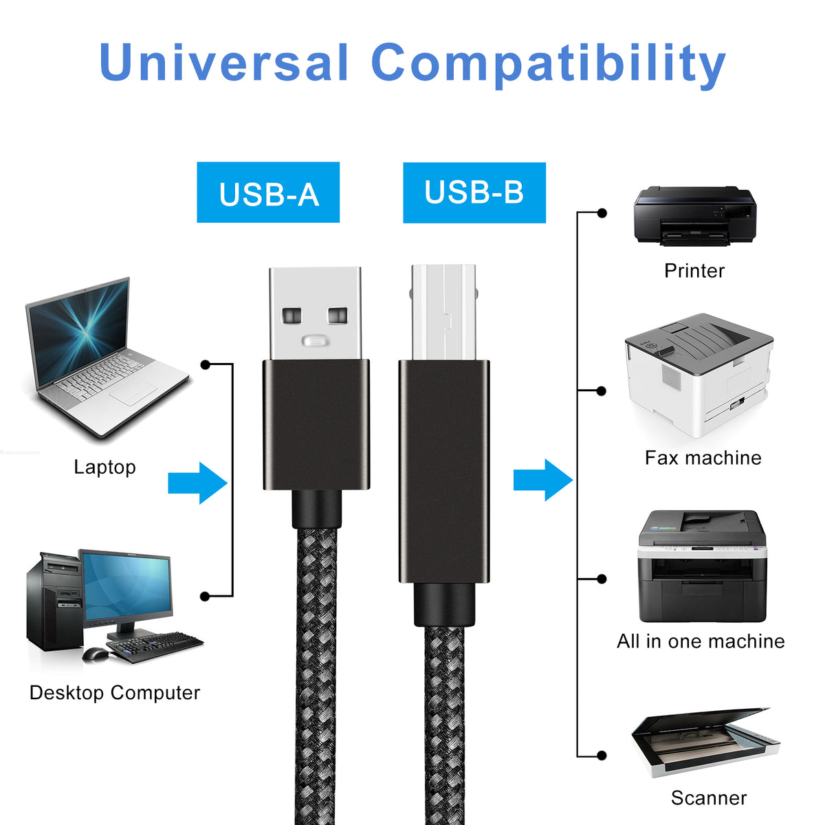 USB 2.0 A Male to B Male Braided Printer Cable - High-Speed Printer Cable Compatible with HP, Canon, Epson, Brother