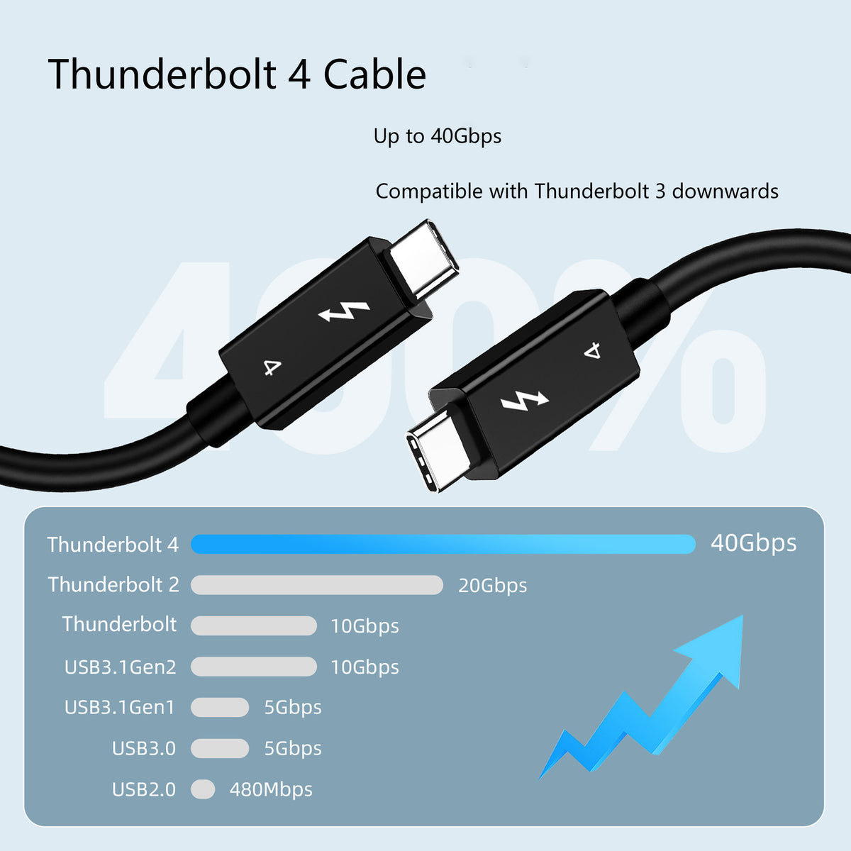 Thunderbolt 4 Cable for MacBook Pro/Air & Lenovo ThinkPad - 40Gbps 8K 240W