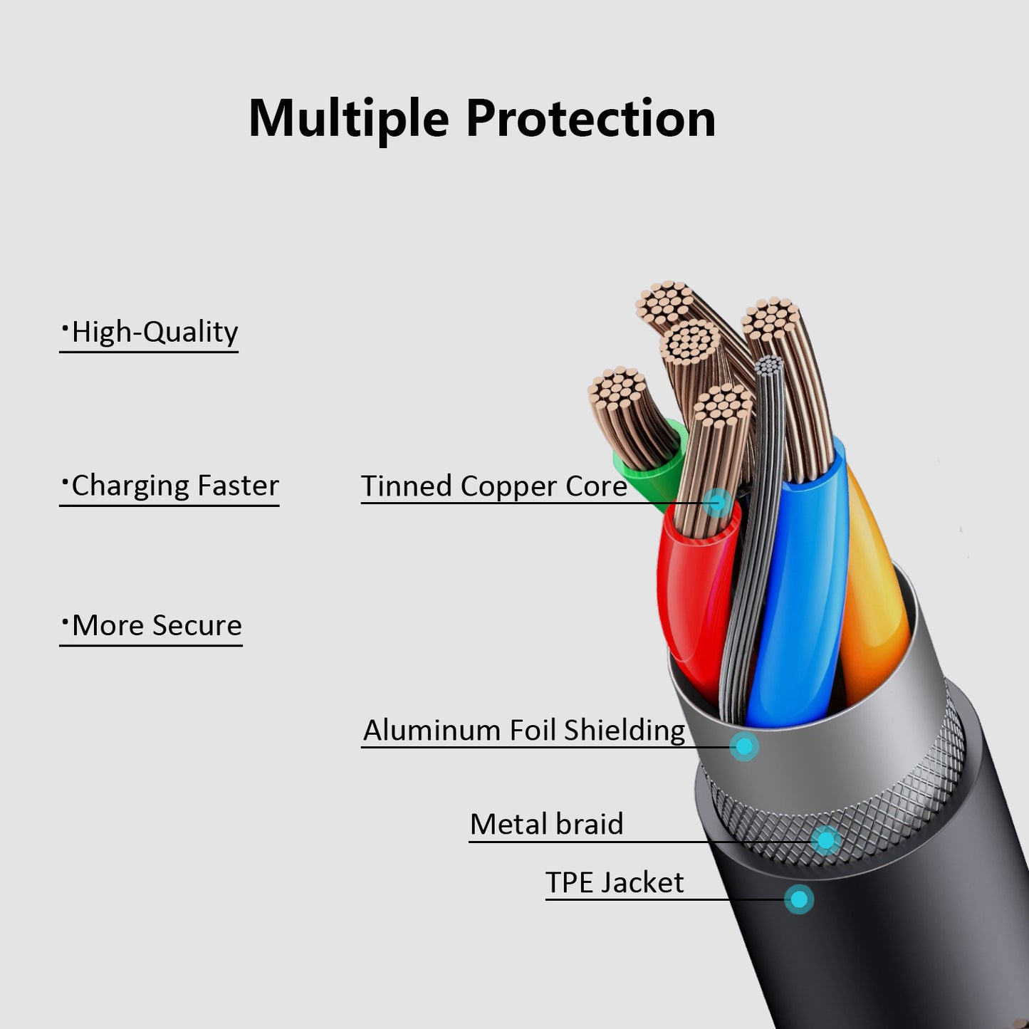 Pocxwa Micro USB Cable Compatible with Old Android Cellphone & Tablets