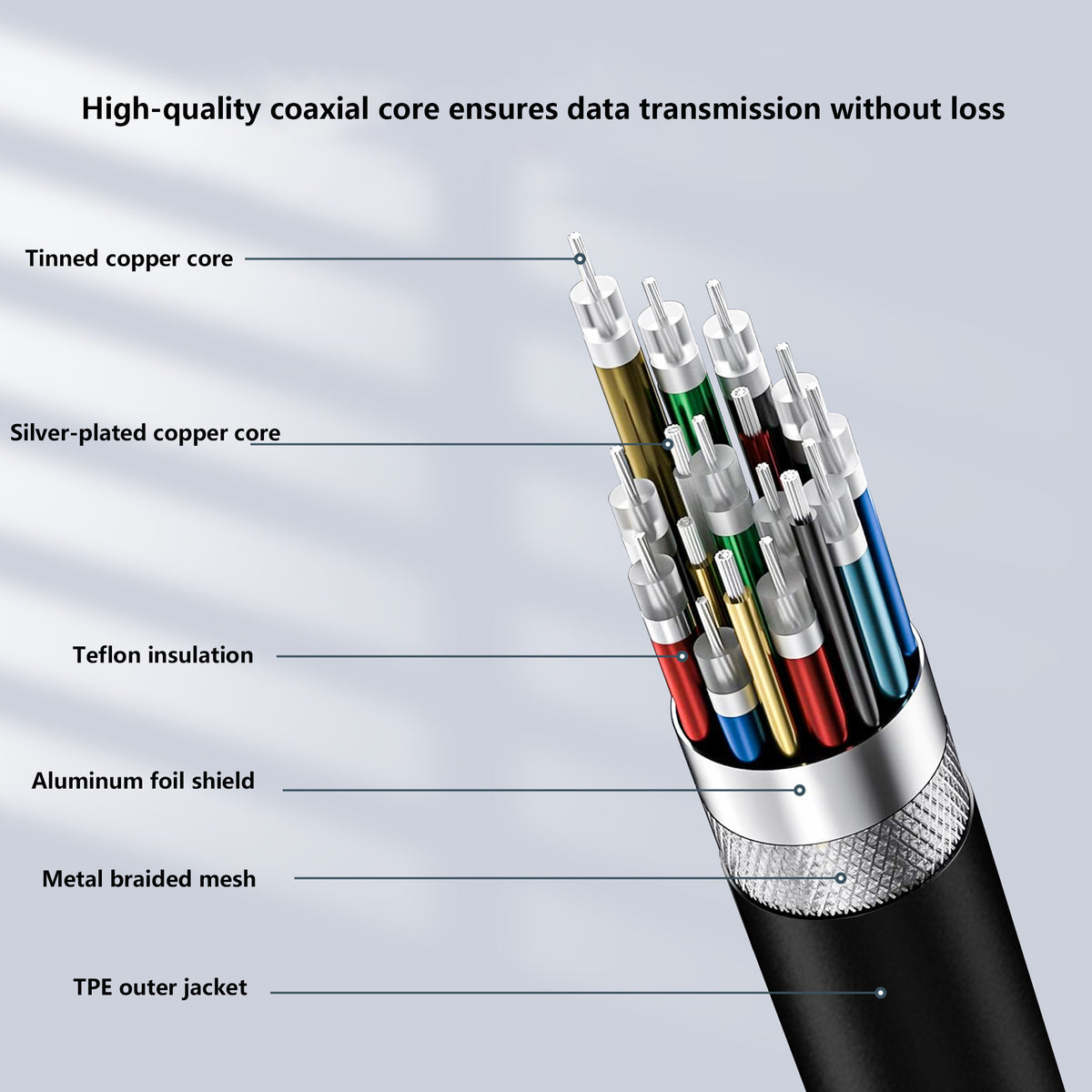 Thunderbolt 5 Cable for SSD Enclosure - 0.5m 1m 80Gbps 6000MB/s for Acasis Orico Enclosure, eGPU, 240W, 8K@120Hz - Non-Braided