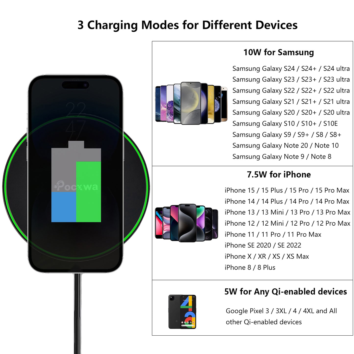 Wireless Charger for Samsung Galaxy S24 Ultra